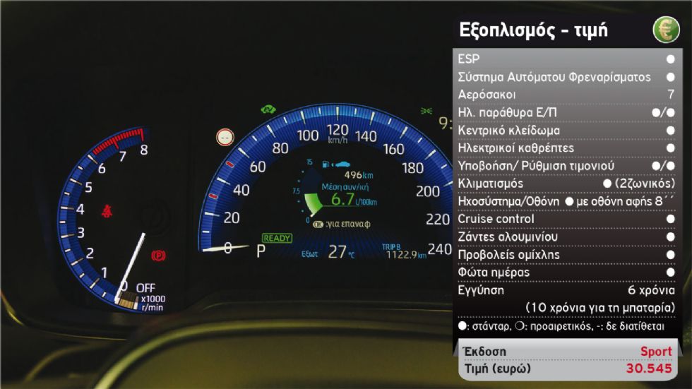 Δοκιμή: Νέα Toyota Corolla με 180 ίππους