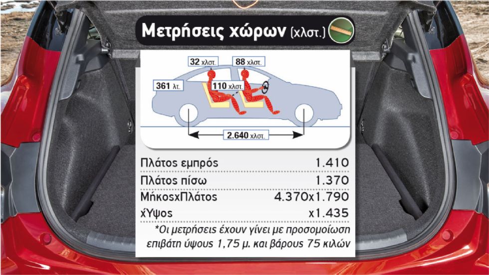 Δοκιμή: Νέα Toyota Corolla με 180 ίππους