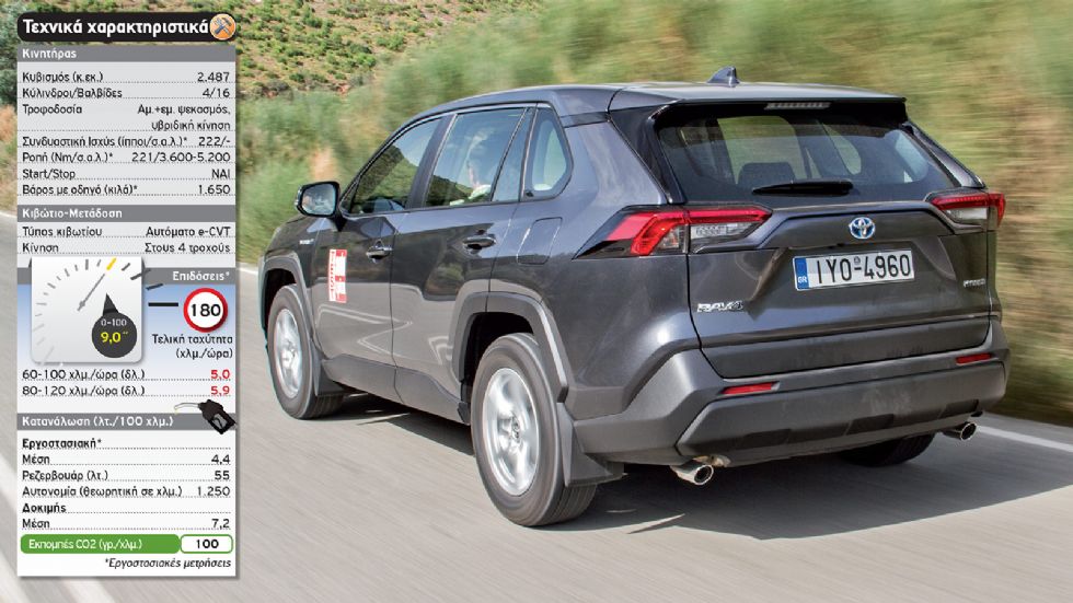 Δοκιμή: Νέο Toyota RAV4 Hybrid AWD-i 