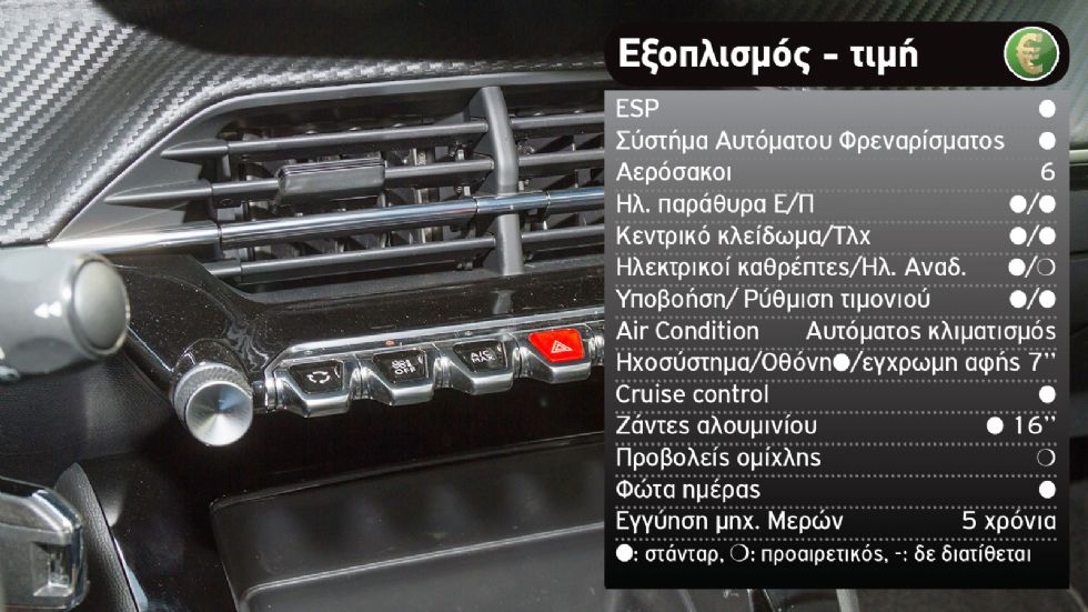 Audi Q2 Vs Peugeot 2008 