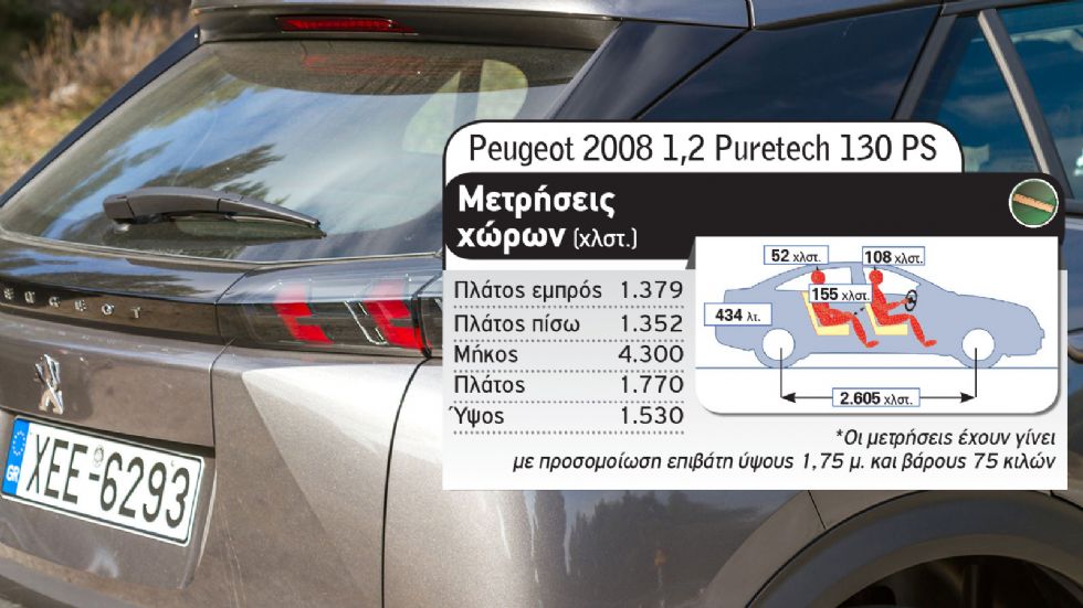 Audi Q2 Vs Peugeot 2008 