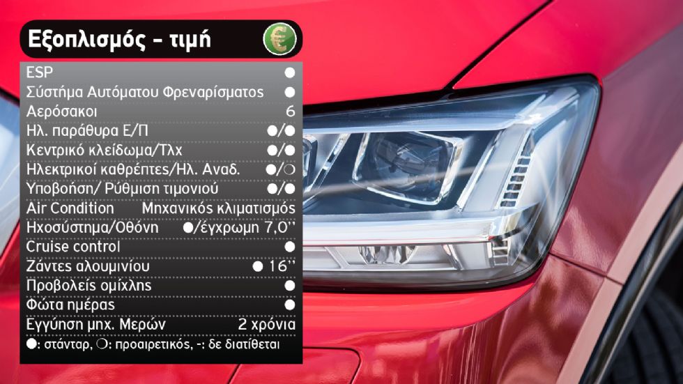 Audi Q2 Vs Peugeot 2008 