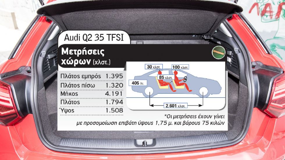 Audi Q2 Vs Peugeot 2008 