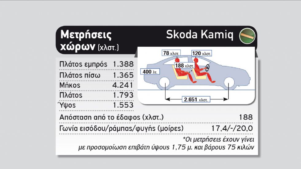 Ποιο SUV της Skoda να αγοράσω