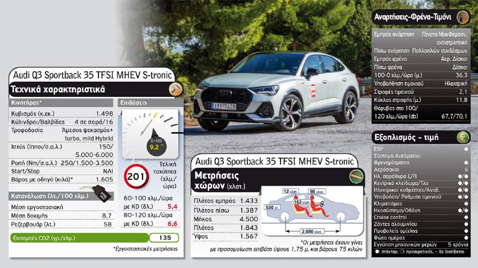 Audi Q3 Sportback Vs BMW X2