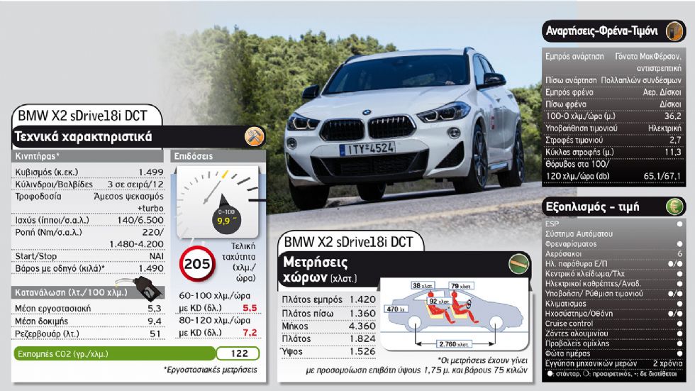 Audi Q3 Sportback Vs BMW X2