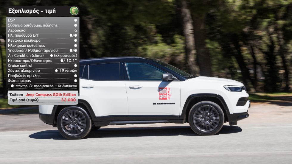 Δοκιμή: Ανανεωμένο Jeep Compass με 130 PS