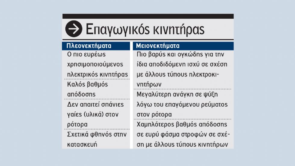 Tech: Πόσοι τύποι ηλεκτροκινητήρα υπάρχουν;