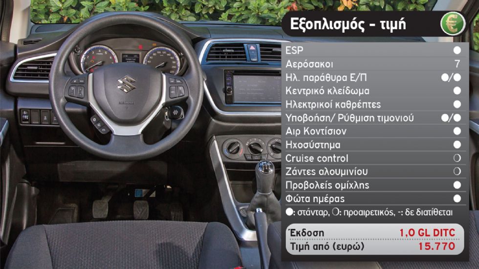 Δοκιμή: Suzuki SX4 S-Cross