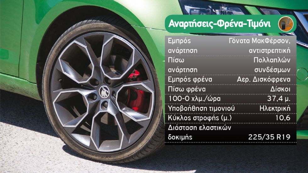 Δοκιμή: Νέα Skoda Octavia RS