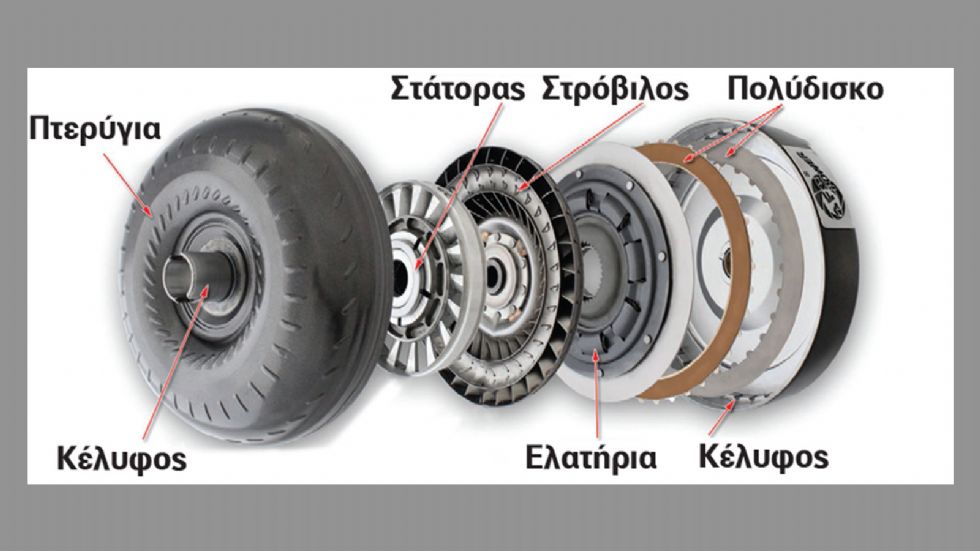 Η κάθε τροχαλία αποτελείται από δύο κώνους, που μπορούν να πλησιάζουν ή να απομακρύνονται μεταξύ τους…