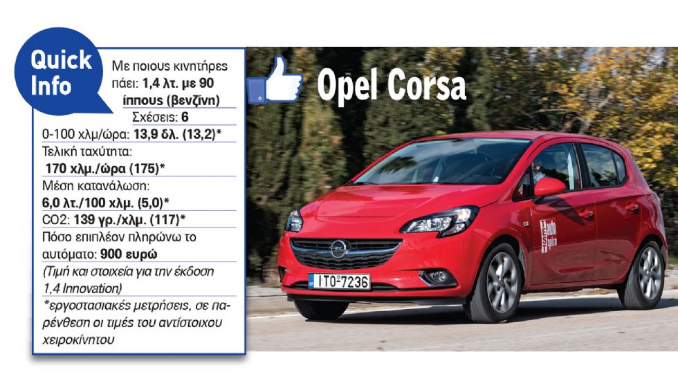 Opel Corsa