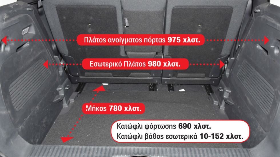 Από τους κορυφαίους χώρους αποσκευών, σύμφωνα με τον «Ταμερλάνο», είναι αυτός του Citroen C3 Aircross με όγκο έως και 482 λίτρα.