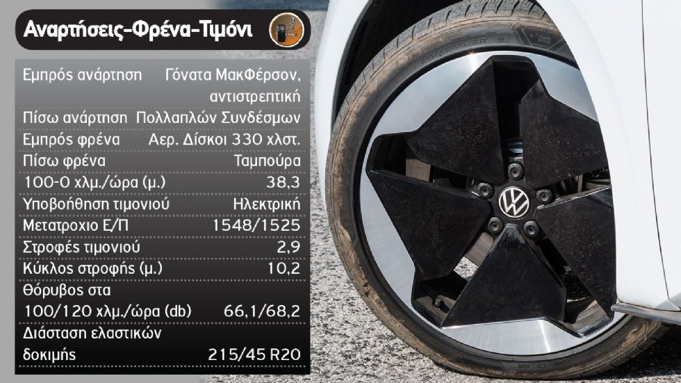 Δοκιμή: VW ID.3 