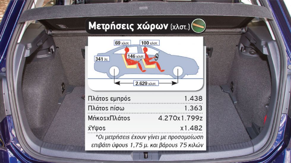 Δοκιμή: Νέο VW e-Golf