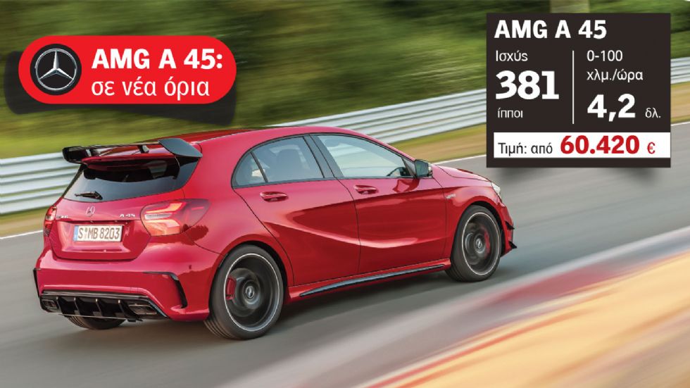 Mercedes από 22.000 ευρώ