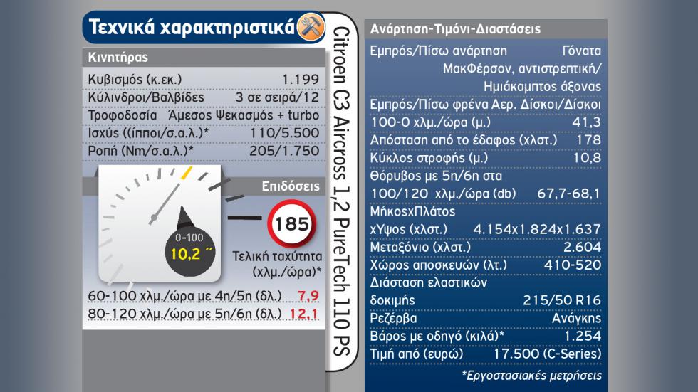 Mega Test Β-SUV: Ποιο καύσιμο συμφέρει στην πράξη;