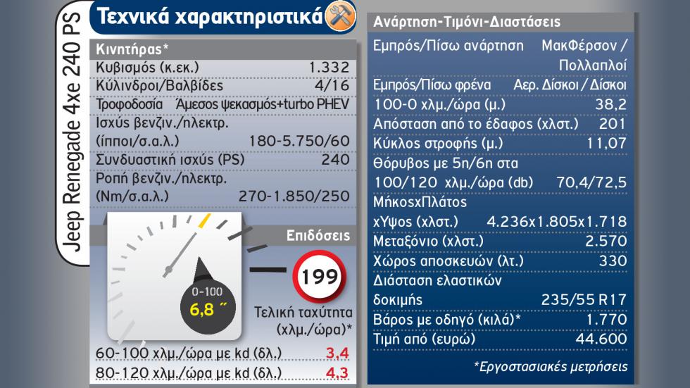 Mega Test Β-SUV: Ποιο καύσιμο συμφέρει στην πράξη;