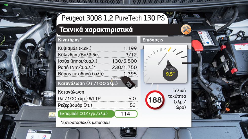 Jeep Compass Vs Peugeot 3008