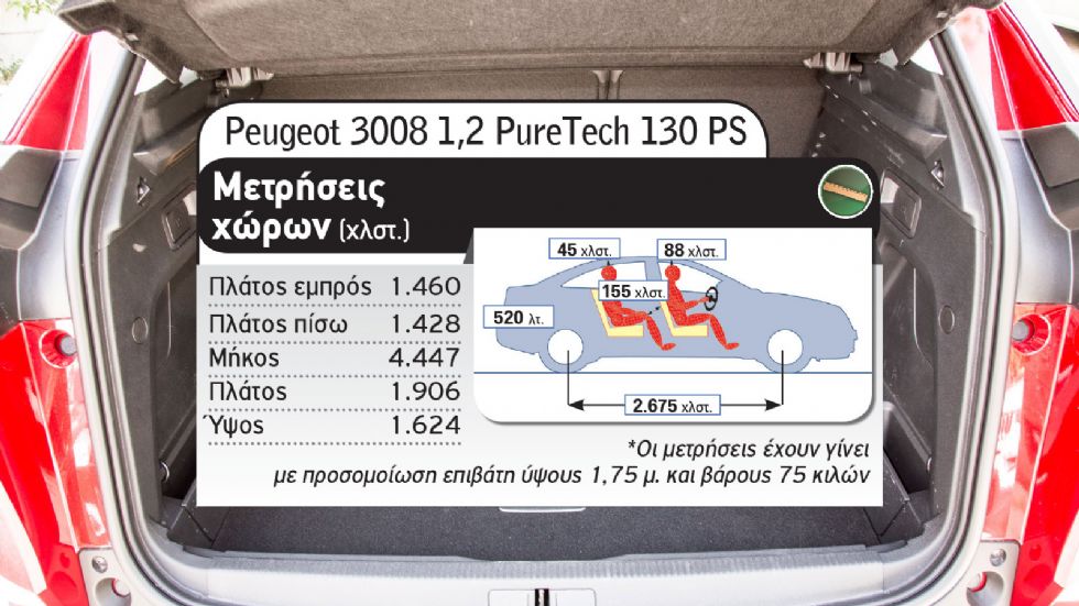 Jeep Compass Vs Peugeot 3008