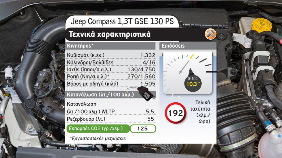 Jeep Compass Vs Peugeot 3008