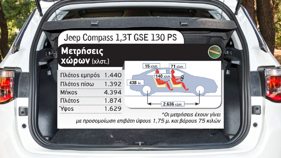 Jeep Compass Vs Peugeot 3008