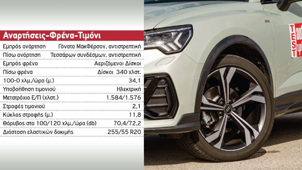 Δοκιμή: Audi Q3 Sportback