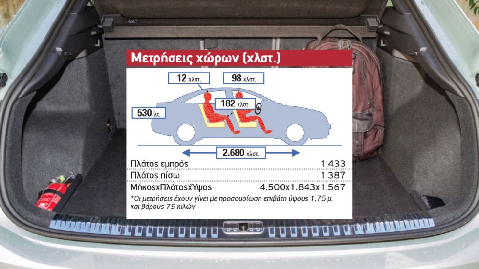 Δοκιμή: Audi Q3 Sportback