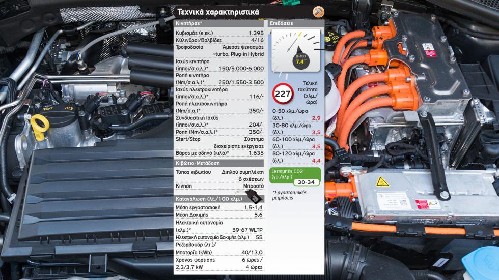 Δοκιμή: Audi A3 Sportback 40 TFSI e με 204 PS