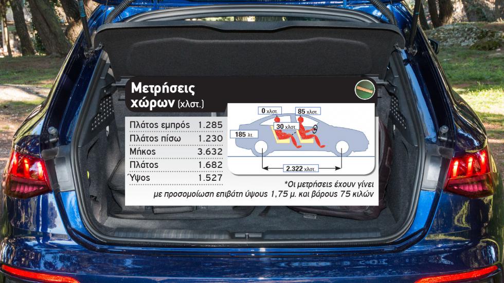 Δοκιμή: Audi A3 Sportback 40 TFSI e με 204 PS