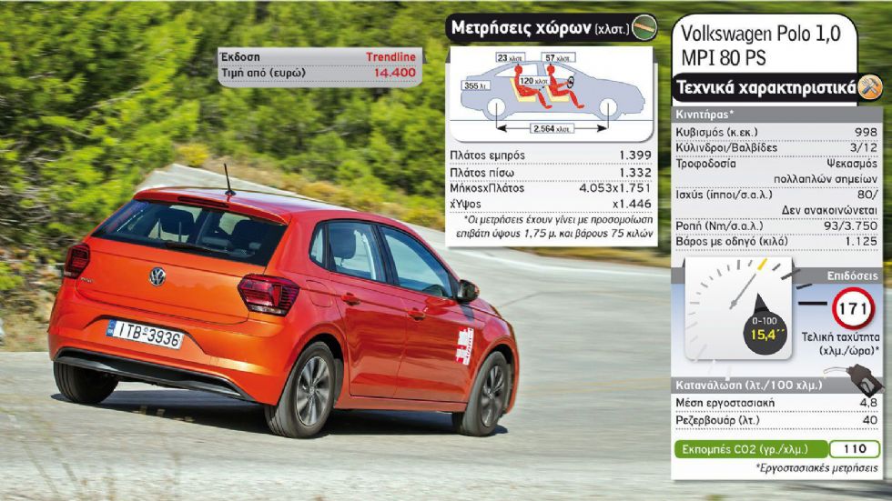 Η μάχη της βασικής: VW Polo Vs Hyundai i20
