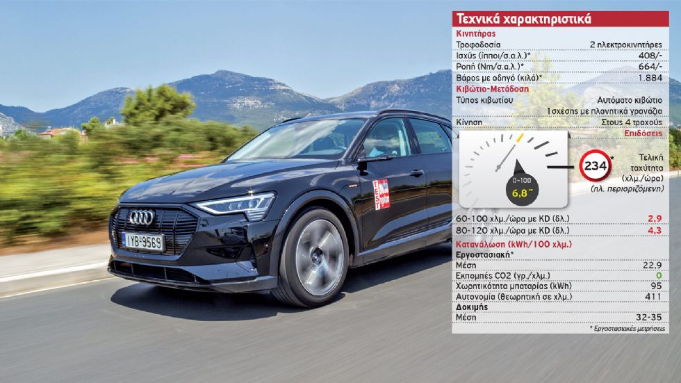 Δοκιμή: Νέο Audi e-tron