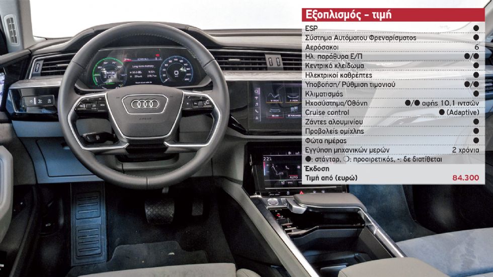 Δοκιμή: Νέο Audi e-tron
