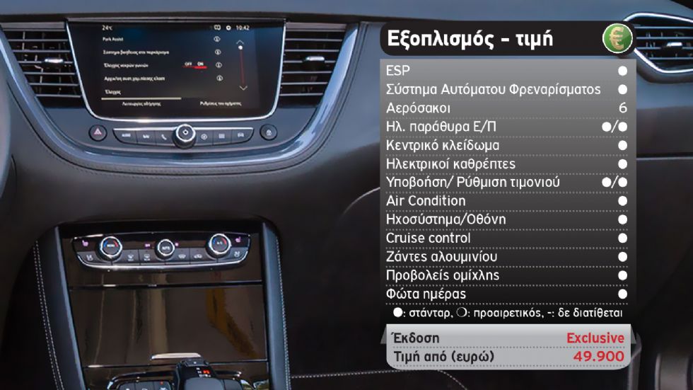 Δοκιμή: Opel Grandland X PHEV