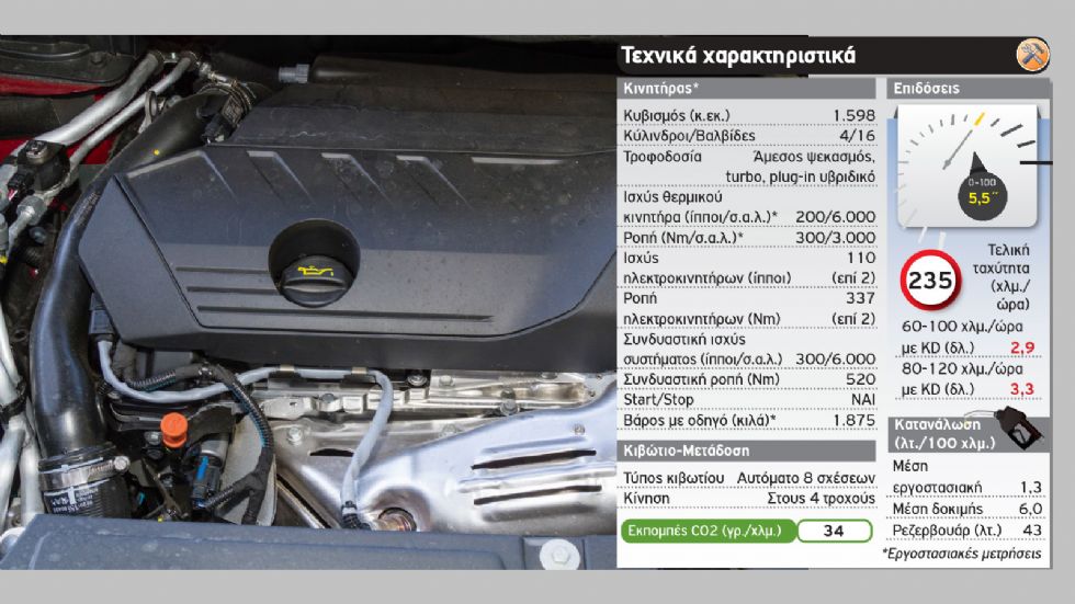 Δοκιμή: Opel Grandland X PHEV