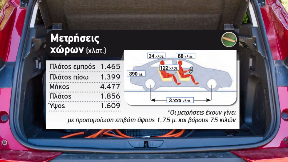 Δοκιμή: Opel Grandland X PHEV