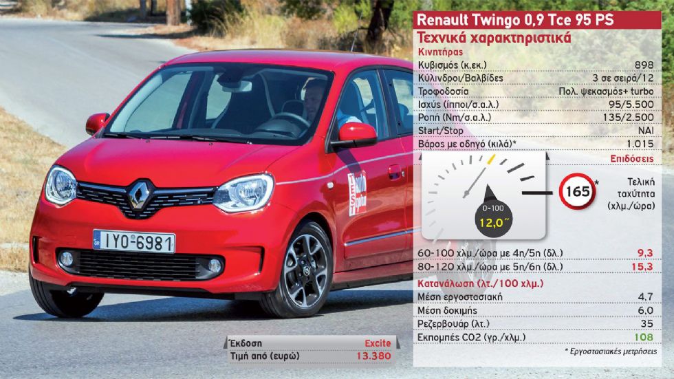 Fiat 500 VS Renault Twingo