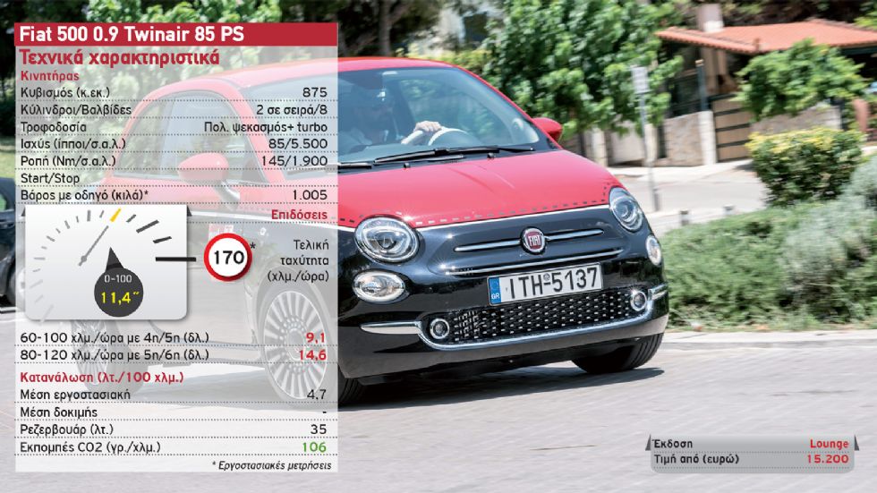 Fiat 500 VS Renault Twingo