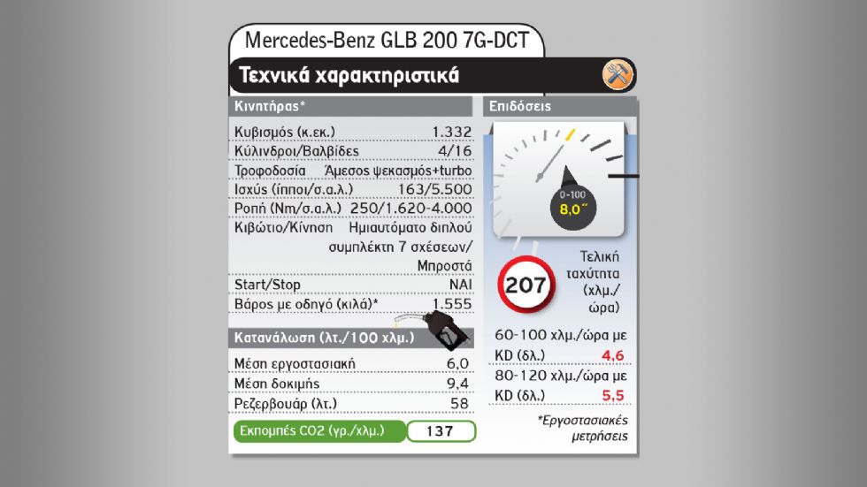 GLA ή GLB: Τι Mercedes SUV να αγοράσω;