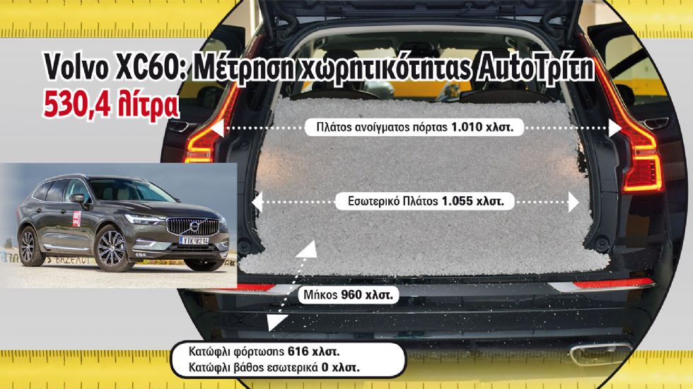 Ο χώρος αποσκευών του Volvo XC60 ικανοποιεί με το σχήμα του, καθώς και το χαμηλό κατώφλι με τον επίπεδο χώρο φόρτωσης.