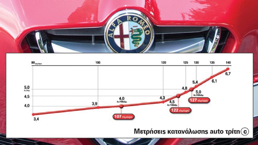 Test: Giulietta 1,6d 120 PS