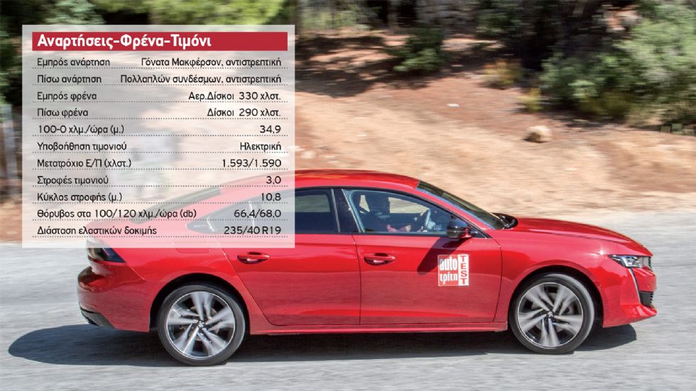 Δοκιμή: Το κορυφαίο Peugeot 508