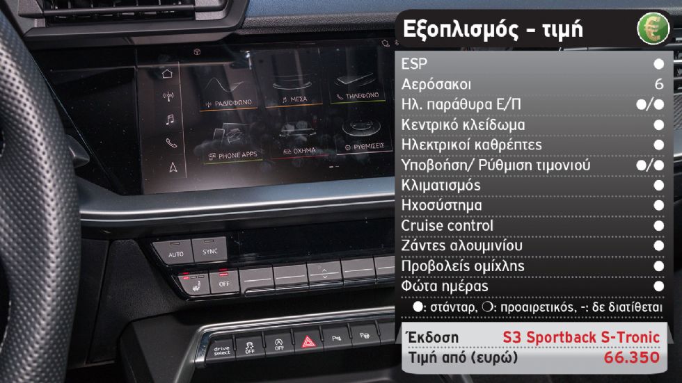 Δοκιμή: Audi S3 Sportback με 310 PS