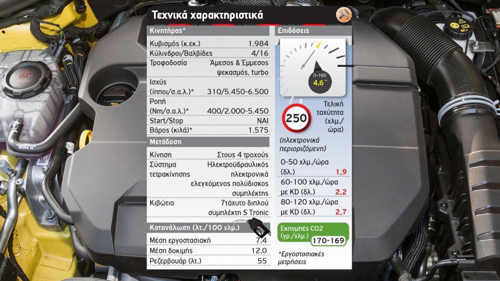 Δοκιμή: Audi S3 Sportback με 310 PS