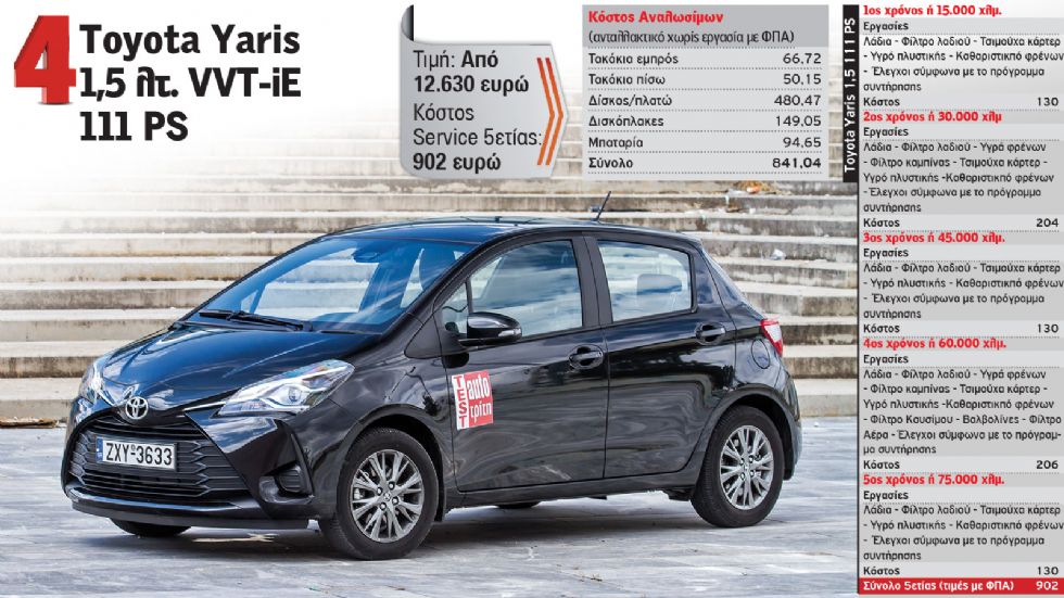 Τα top 5 μικρά με φθηνό κόστος service