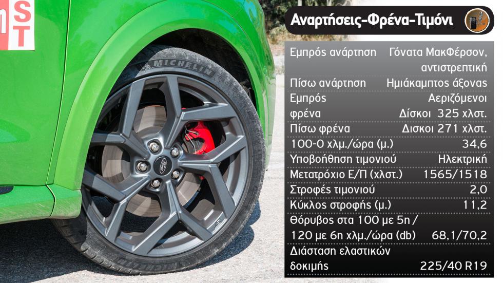 Δοκιμή: Ford Puma ST με 200 PS