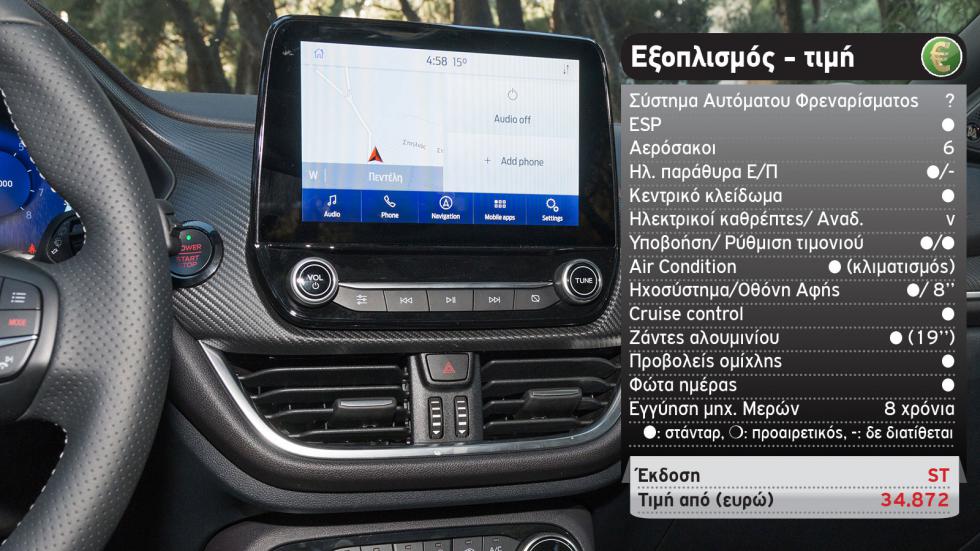 Δοκιμή: Ford Puma ST με 200 PS