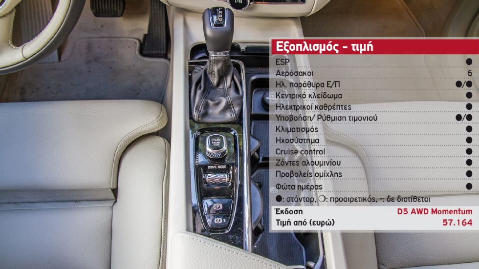 Δοκιμή: Volvo XC60 D5