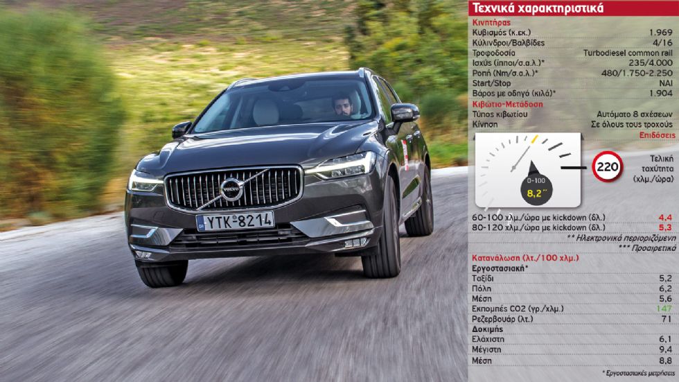 Δοκιμή: Volvo XC60 D5