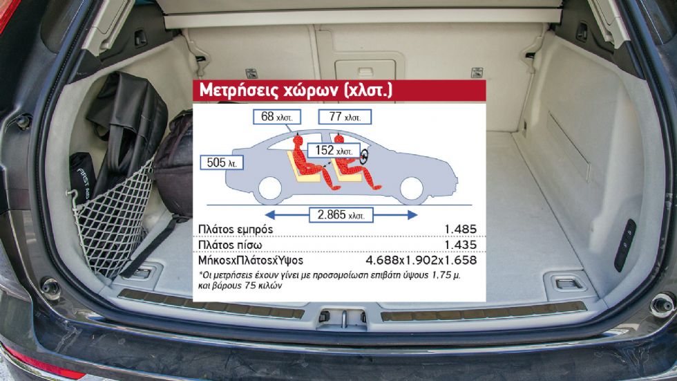 Δοκιμή: Volvo XC60 D5